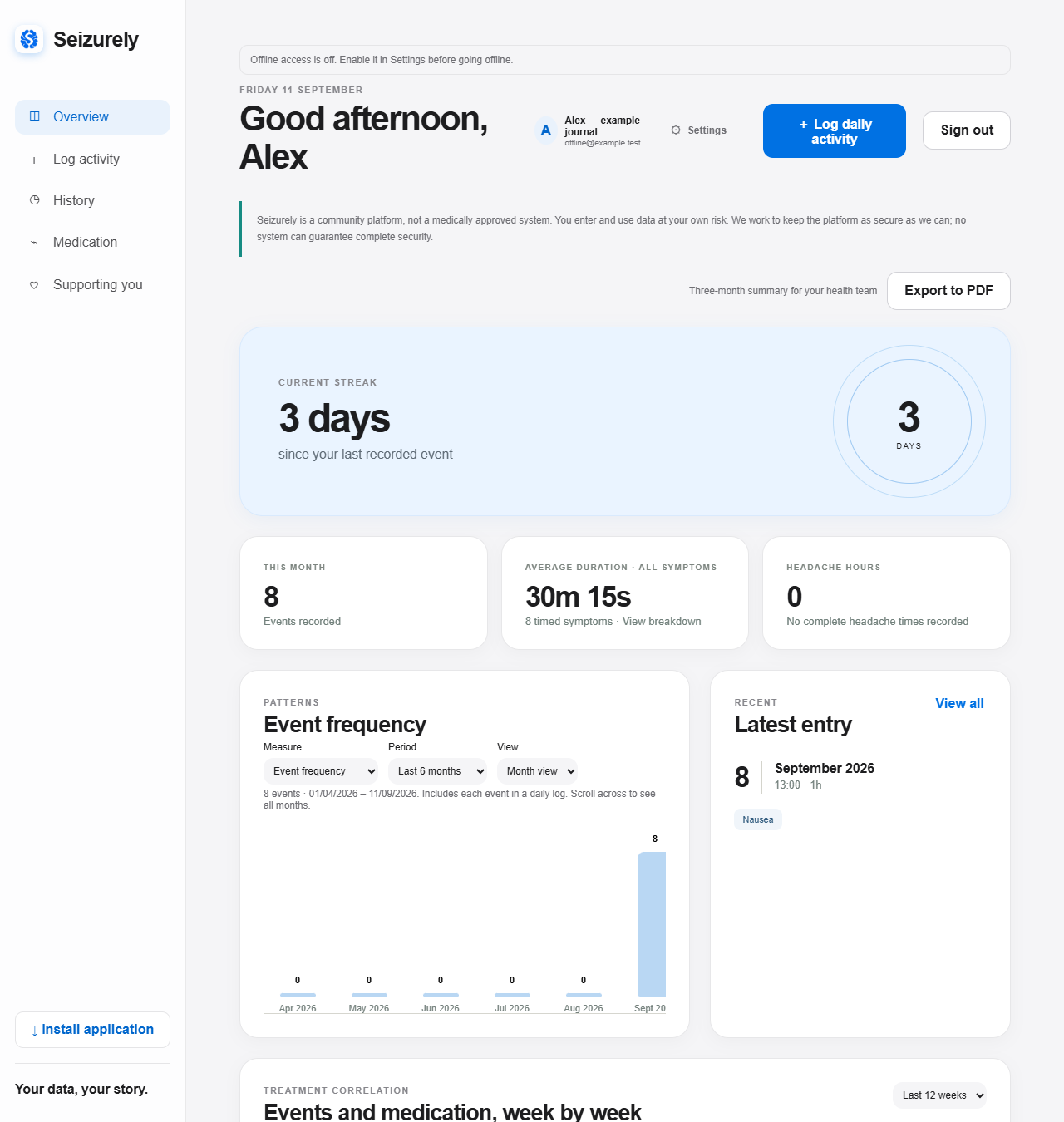 Example Seizurely dashboard with symptom patterns and journal summaries; demonstration data
